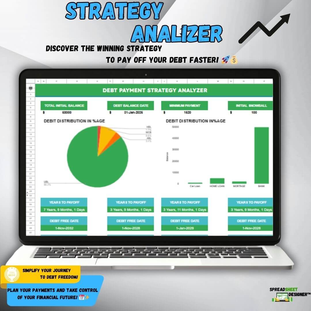 Debt PayOff Calculator & Tracker 2.0